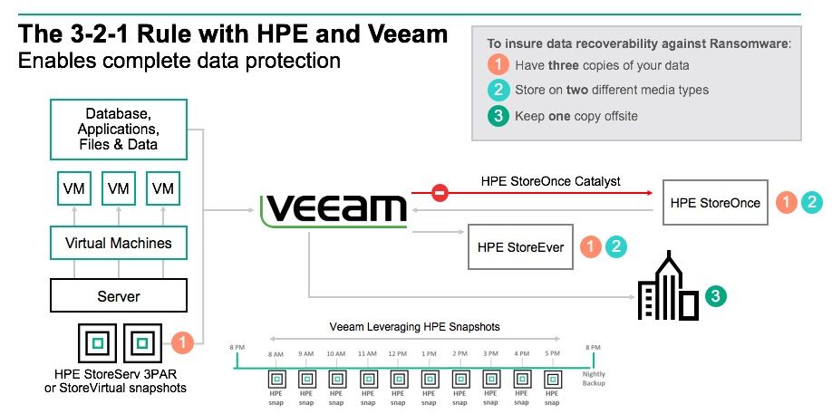 HPE Veeam data protection.jpg