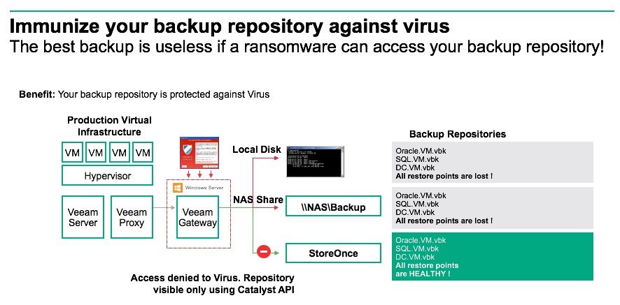 Immunize backup repository against virus.jpg