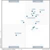 Gartner MQ Solid-State Arrays_ July 2017.jpg