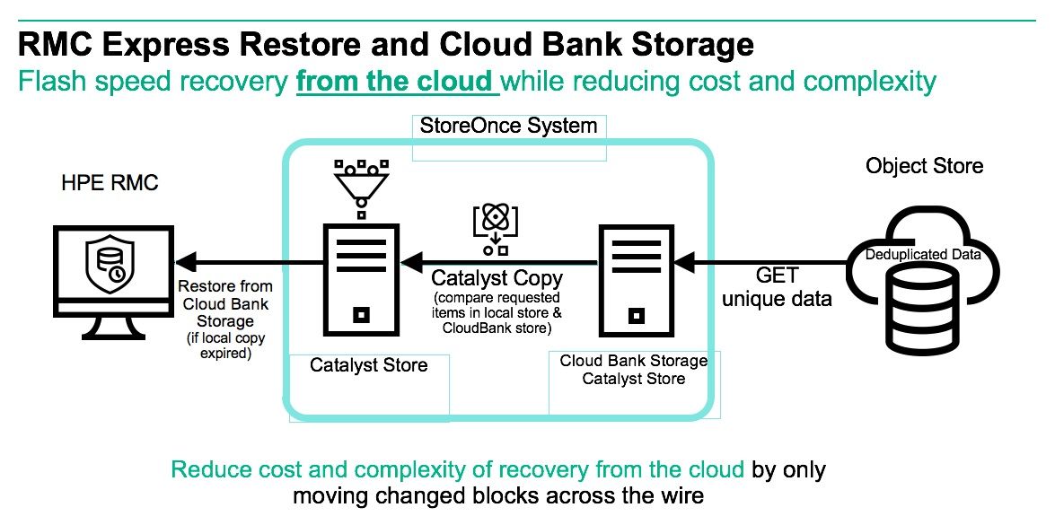 Cloud Bank Storage.jpg