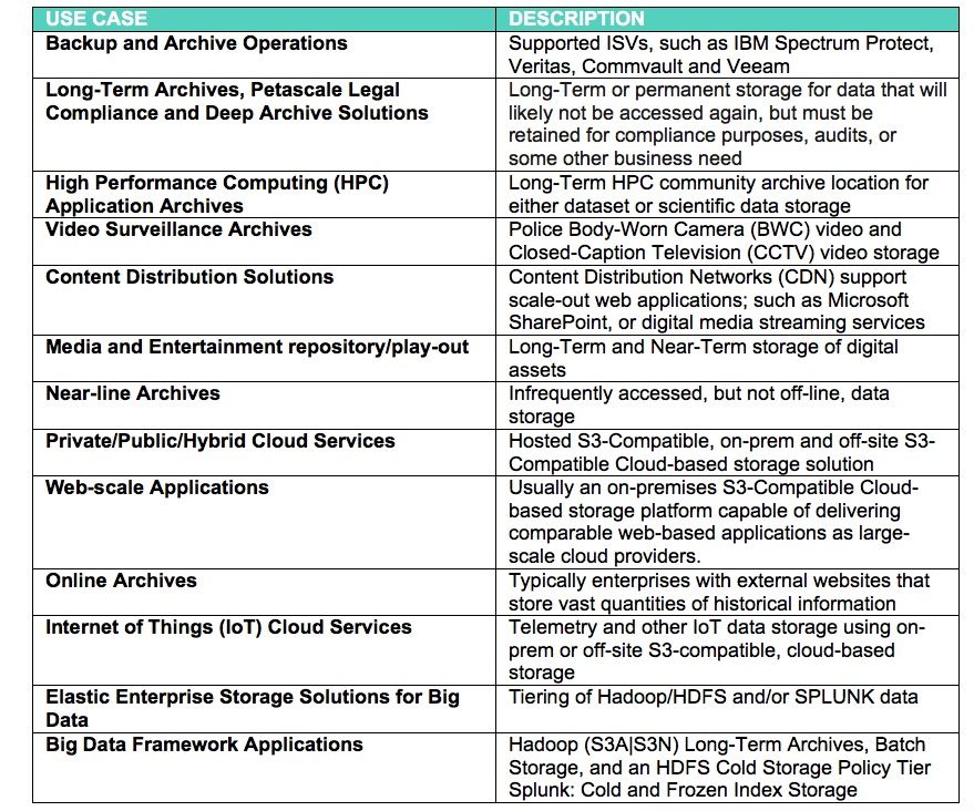 Object Storage_use case_table.jpg