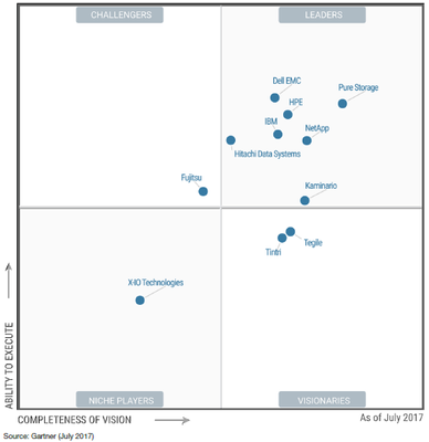 Gartner SSAs 1.png