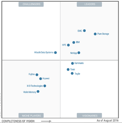 Gartner SSAs 2.png