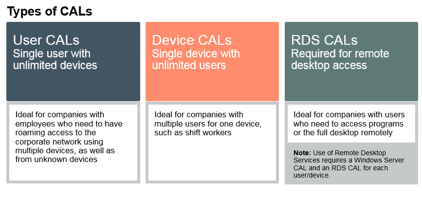 Microsoft Client Access License (CAL) types