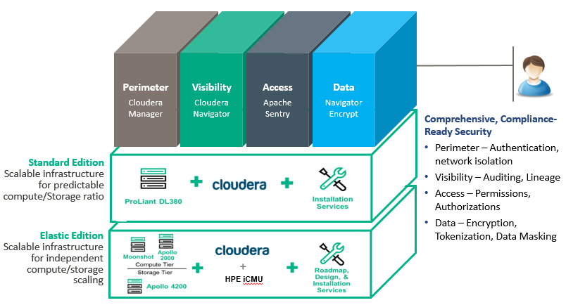 clouders security blog pic.png