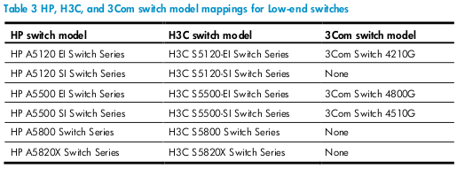 3com 5500g and another switch - Hewlett Packard Enterprise Community