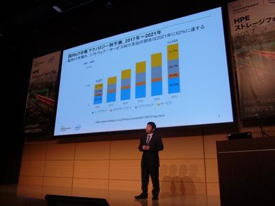 HPEのIoT導入事例を数多く紹介