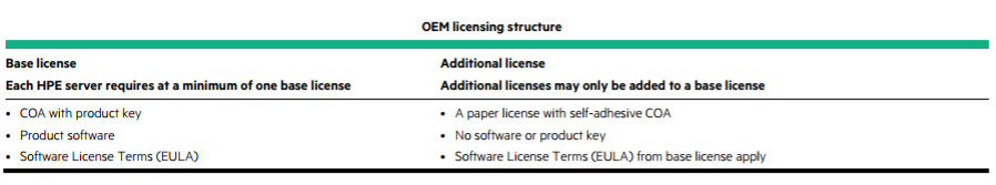 OEM licensing structure.png